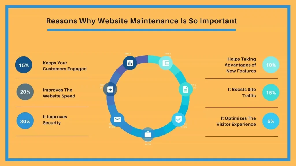 Top-6-Reasons-Why-Website-Maintenance-Is-So-Important-min