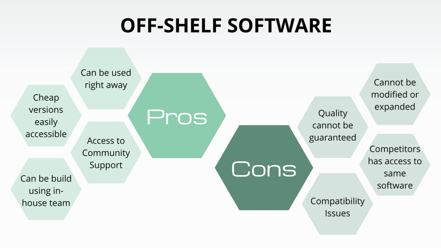 Pros and Cons of Off-Shelf software