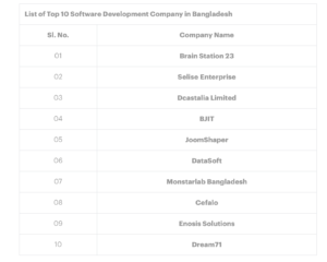 Software Development in Bangladesh