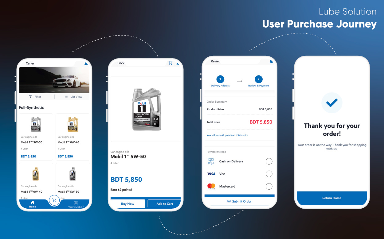 what is user purchase journey