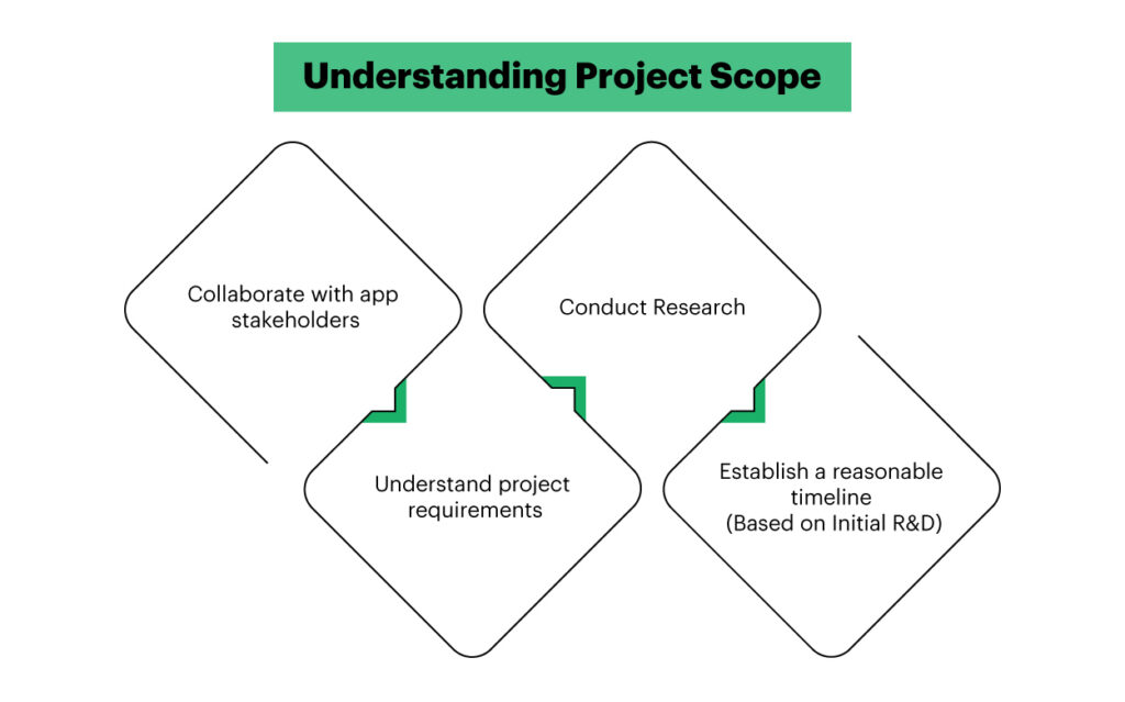 understanding project scope